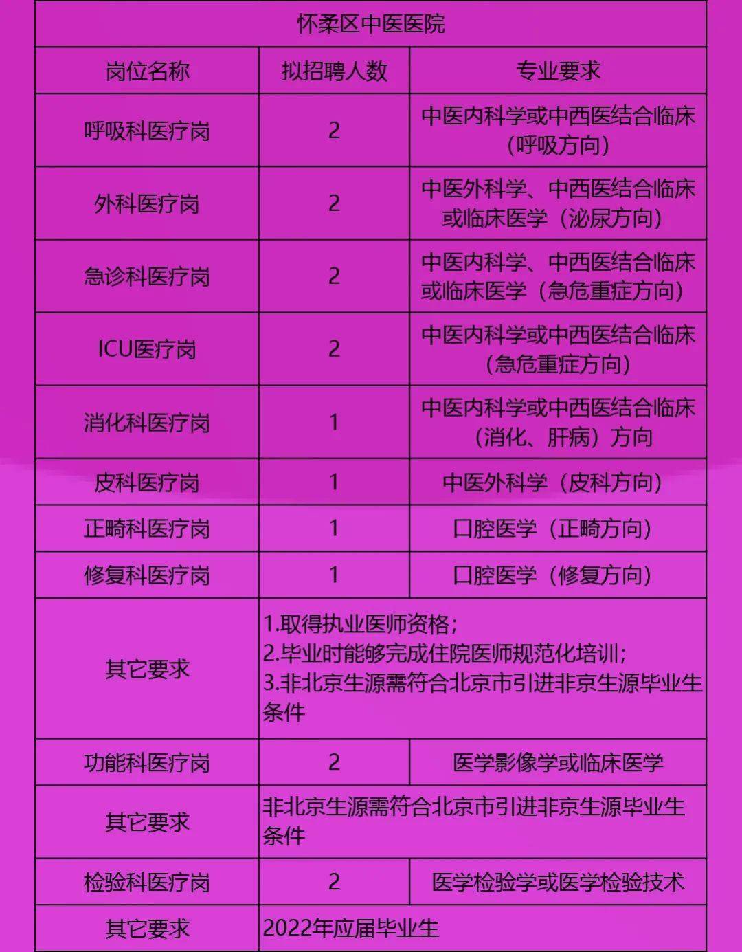 北京最新招聘信息，时代的脉搏与人才的交汇舞台