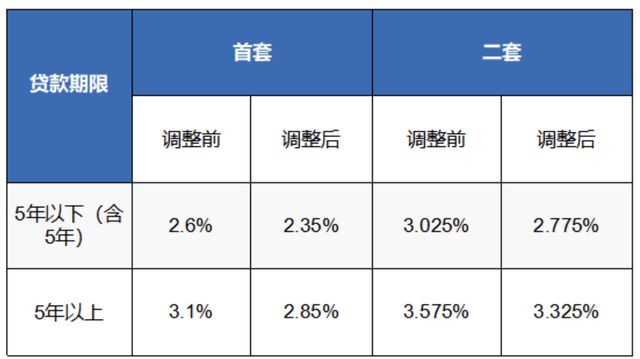 房贷最新利率趋势，2024年房贷利率的时代变迁与影响分析
