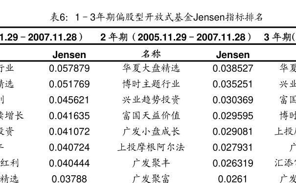 最新净值概念解析及计算步骤指南