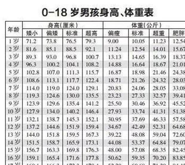 最新孩子身高体重表，见证成长的故事