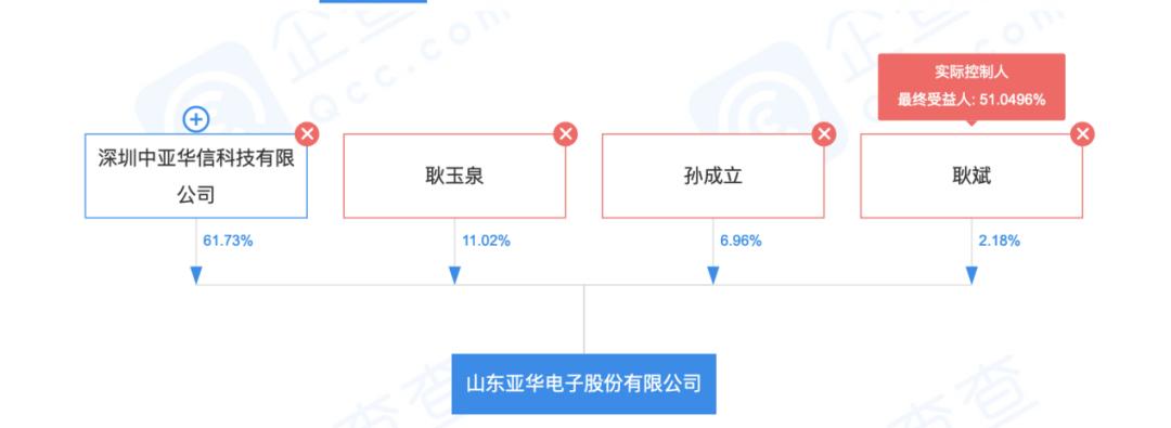 华信电子集团最新动态揭秘🌟