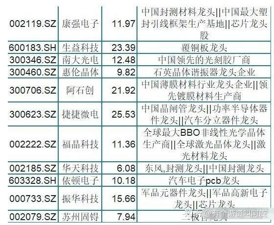 引领科技潮流的佼佼者，最新消费电子龙头股一览