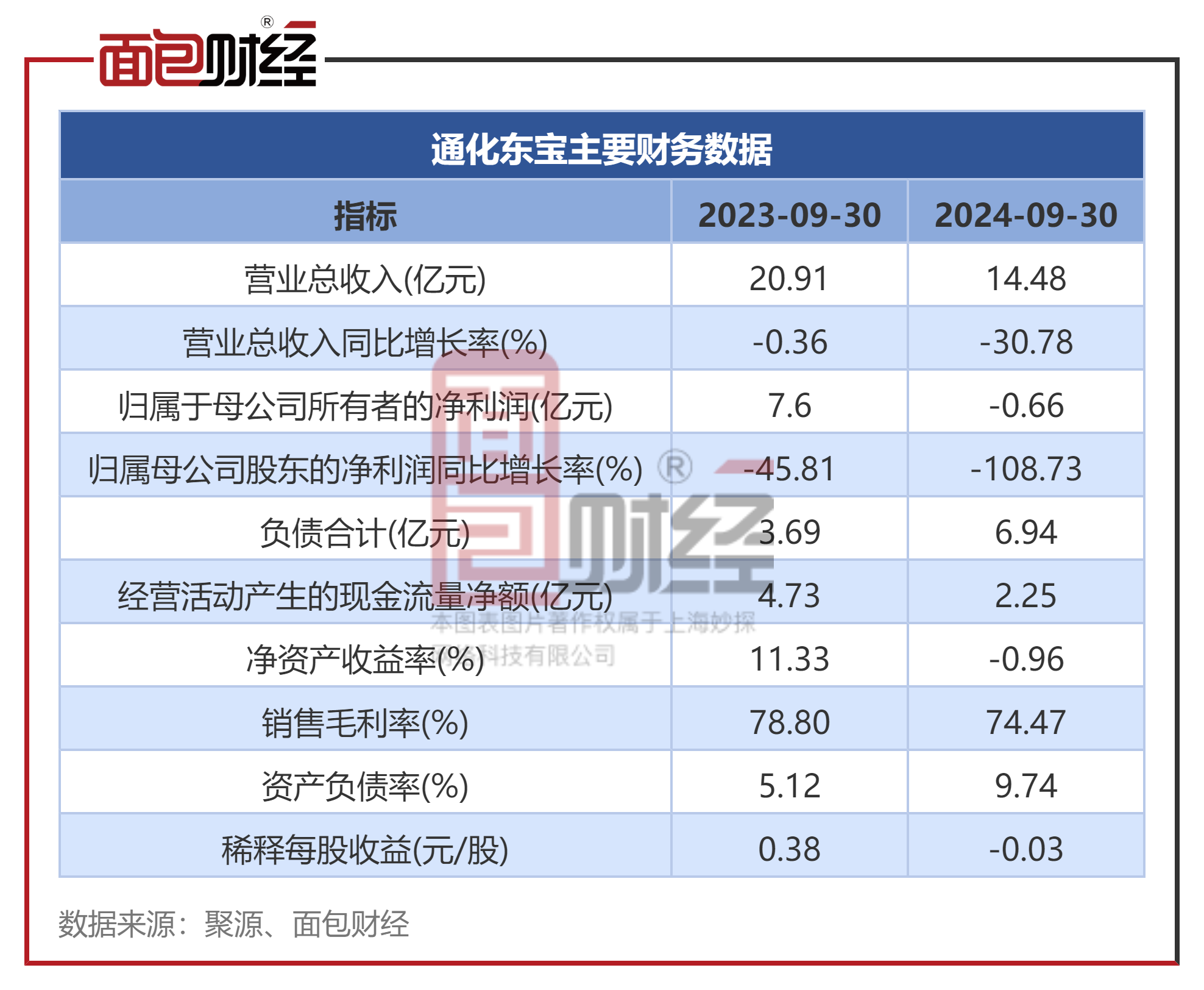 襄阳成工工程机械 第296页