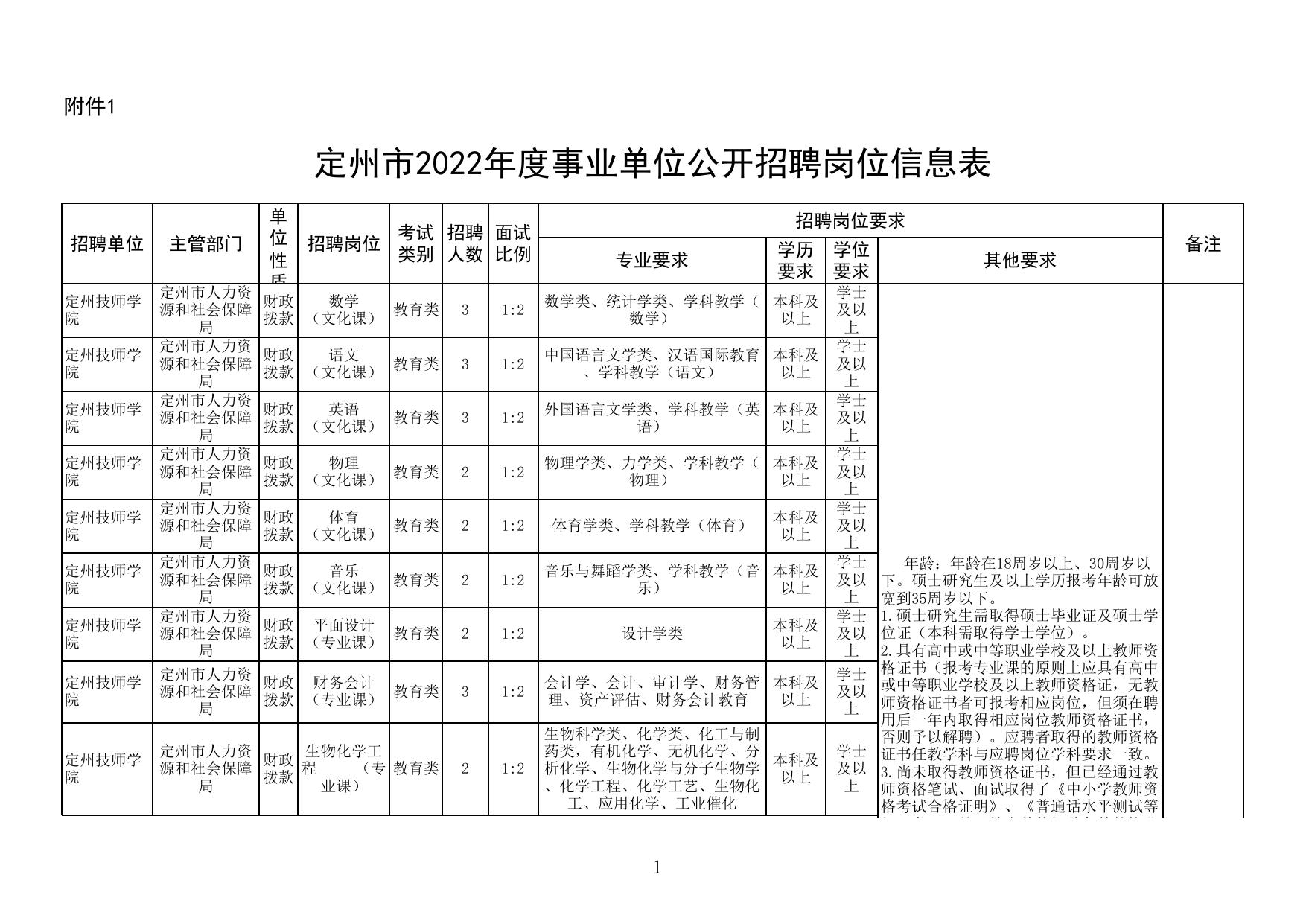 工程机械设备价格 第308页