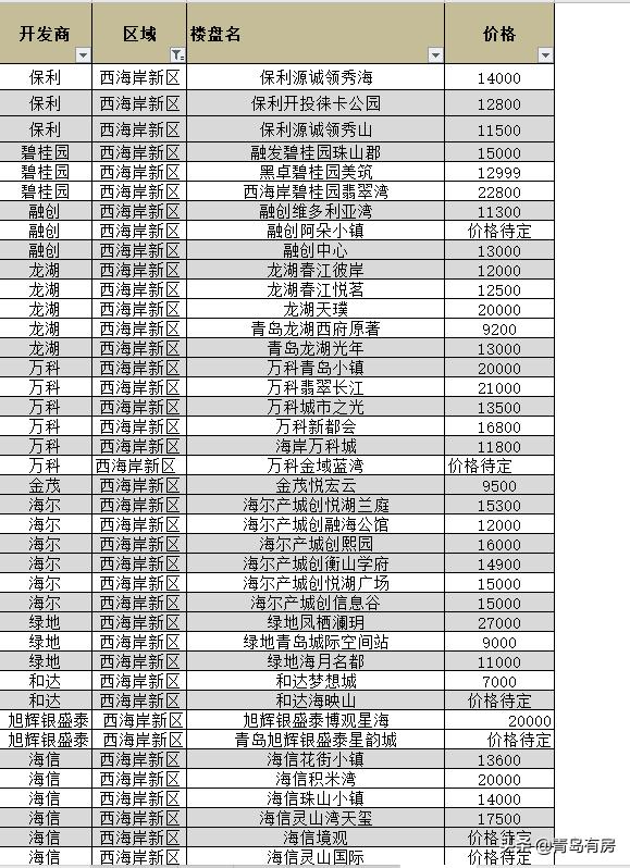 工程机械设备价格 第302页