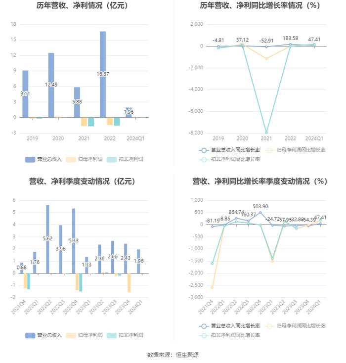 工程机械设备价格 第300页