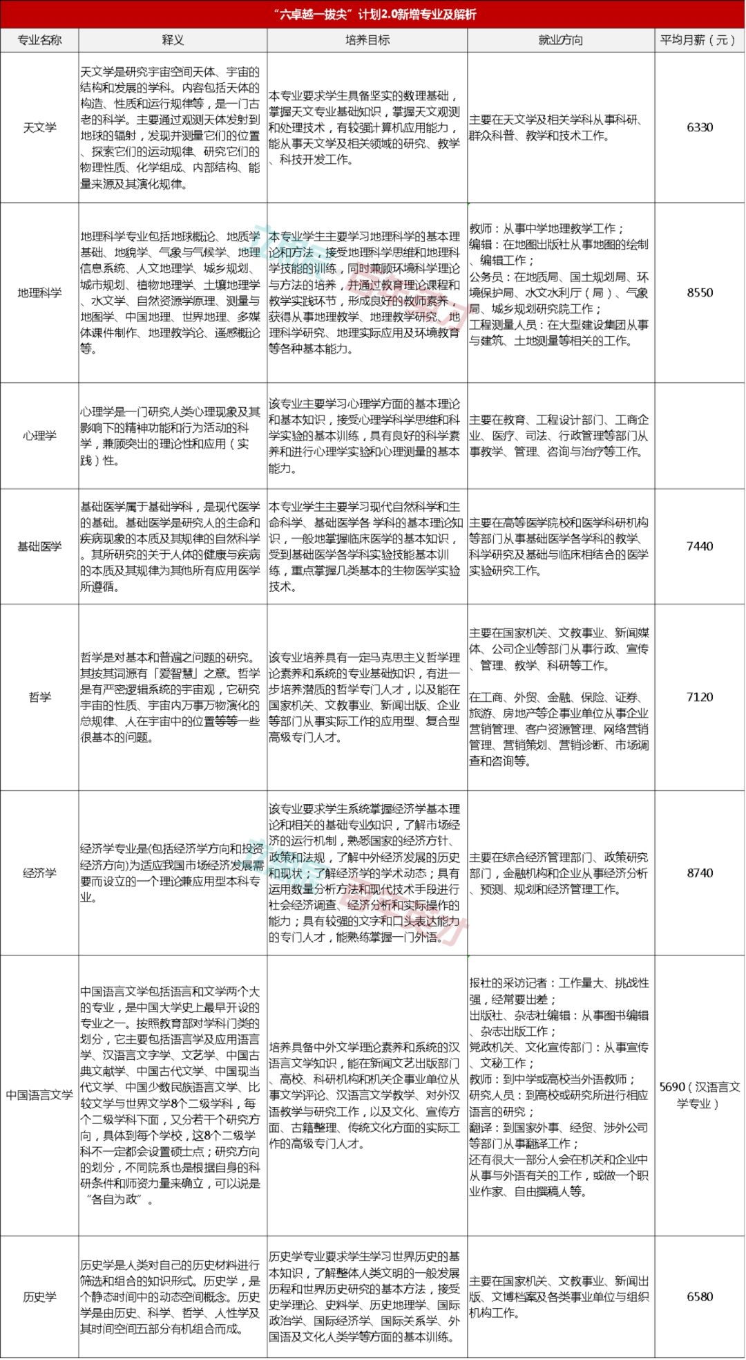洛阳工程机械协会的职责 第296页