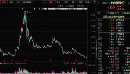 工程机械设备价格 第296页