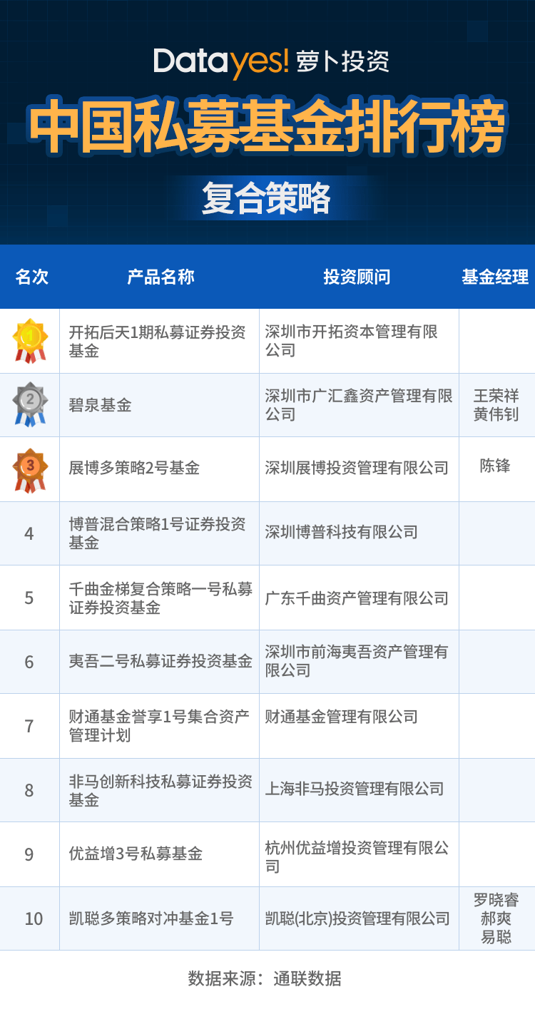 管家婆最准一码一肖,数据整合解析计划_多维版71.786