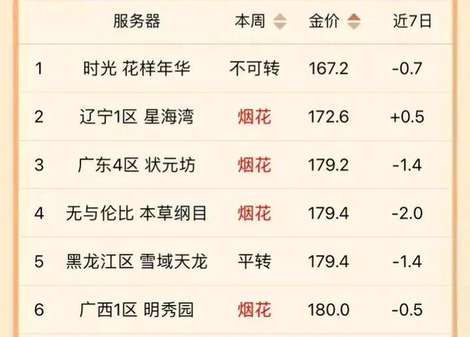 工程机械应急救援车 第282页