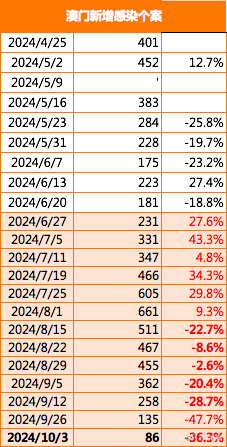 2024年澳门特马今晚,详情执行数据安援_旅行助手版71.577
