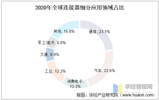 工程机械快换辅具 第267页