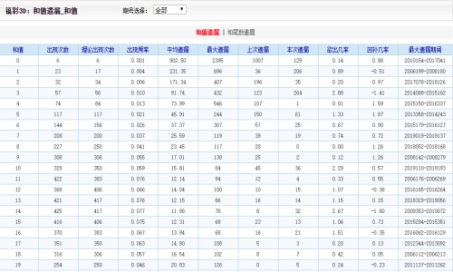2024澳门天天开好彩大全53期,实时异文说明法_经典版47.954