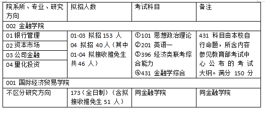 工程机械快换辅具 第253页