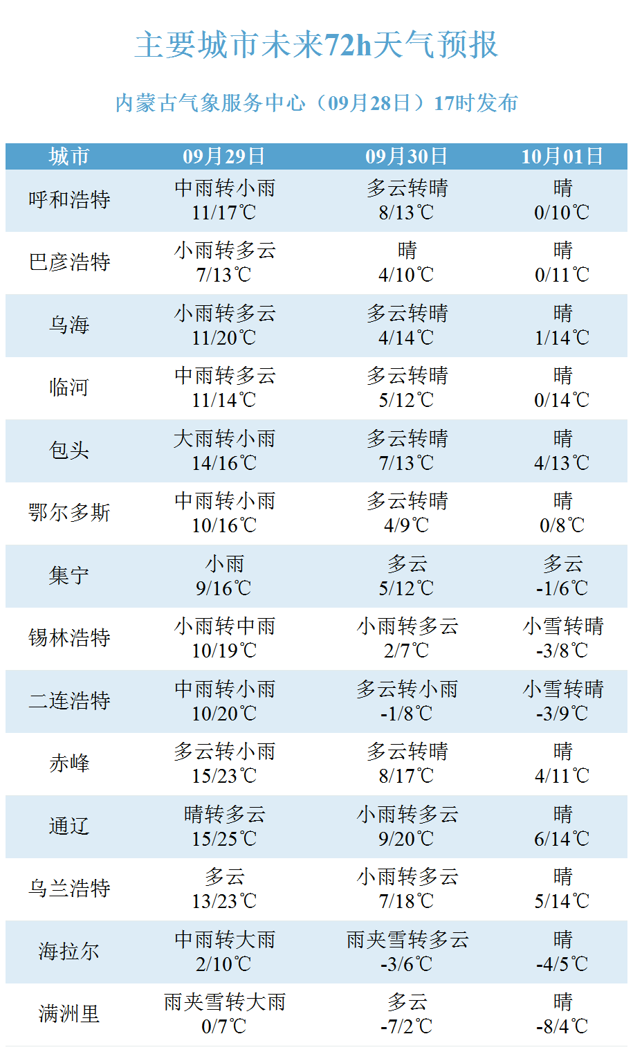 工程机械设备价格 第264页