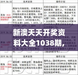 新澳好彩天天免费资料,现象分析定义_灵动版78.592