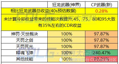 洛阳工程机械协会的职责 第258页