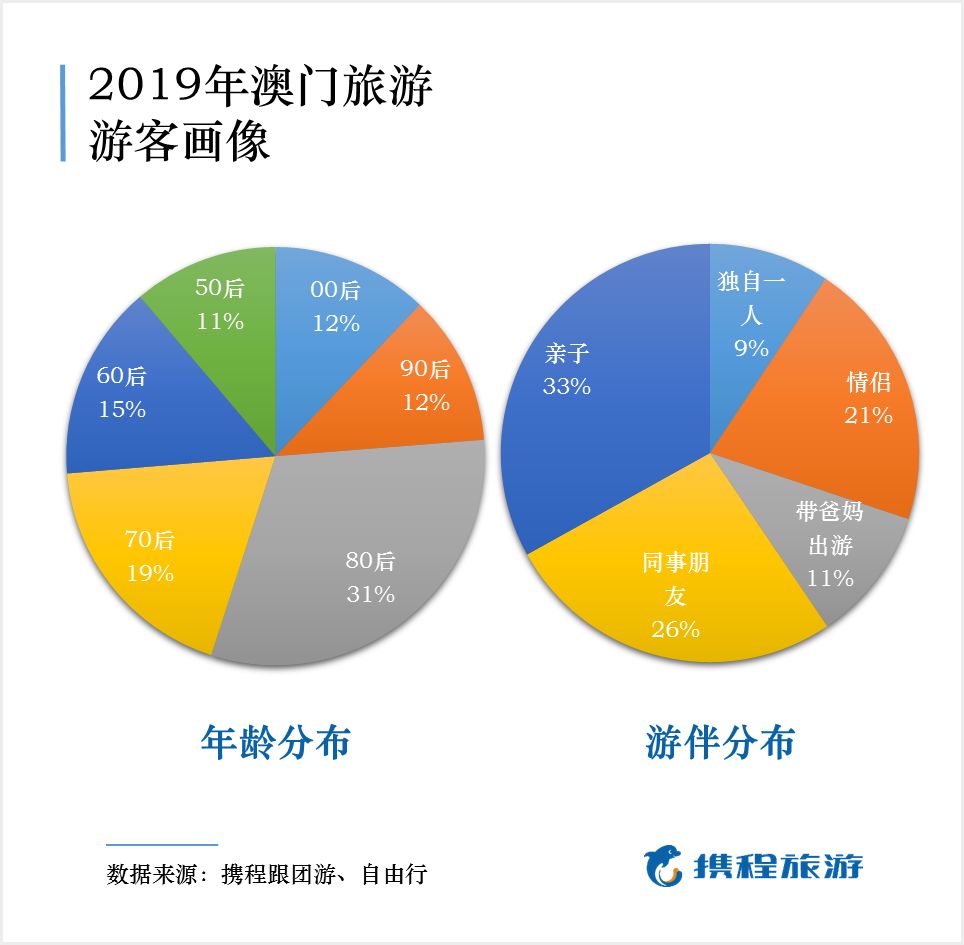 新澳门最精准正最精准,数据获取方案_旅行者版67.722