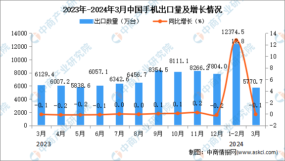 工程机械设备价格 第247页
