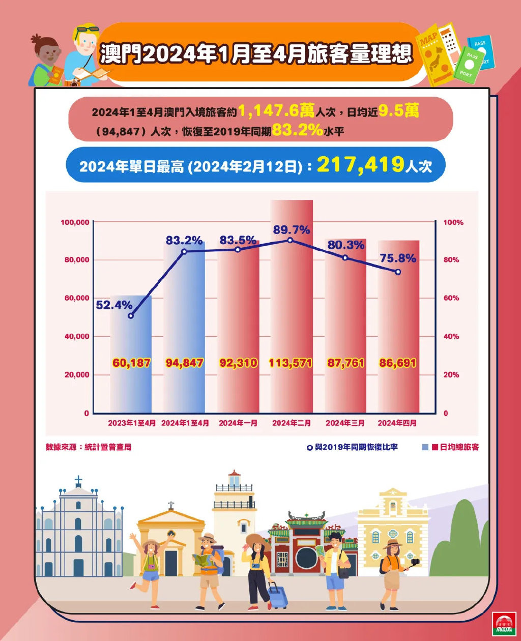 2024澳门正版免费精准大全,数据解释说明规划_曝光版42.139