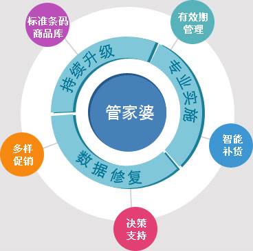 新奥开什么今晚管家婆,数据引导执行策略_流线型版59.386