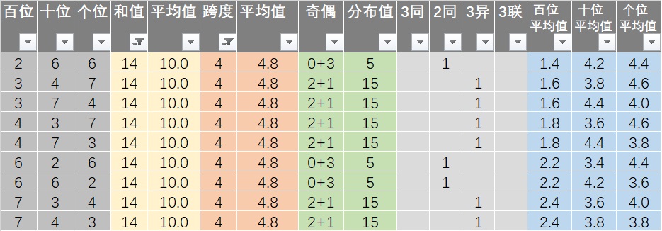 工程机械设备价格 第240页