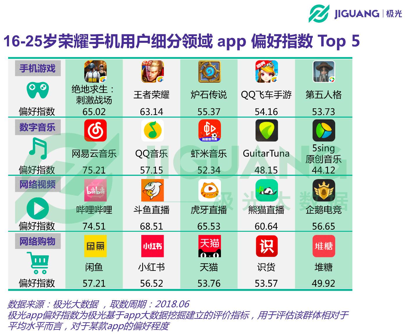 第1305页