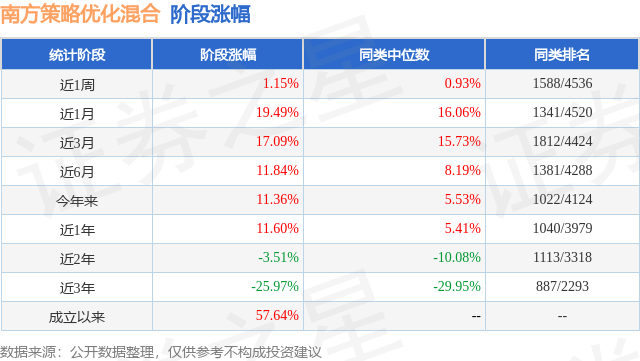 工程机械应急救援车 第235页