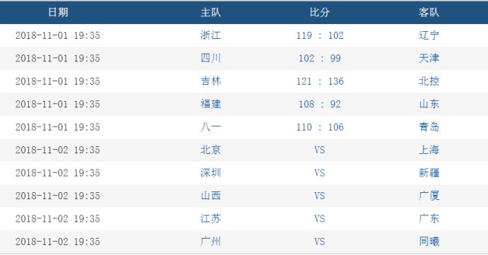 襄阳成工工程机械 第224页