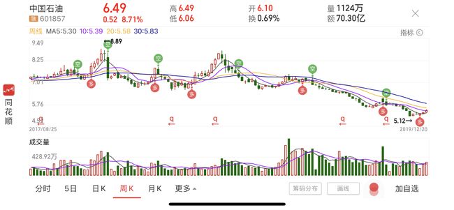 全球能源市场风向标，最新石油股价实时更新