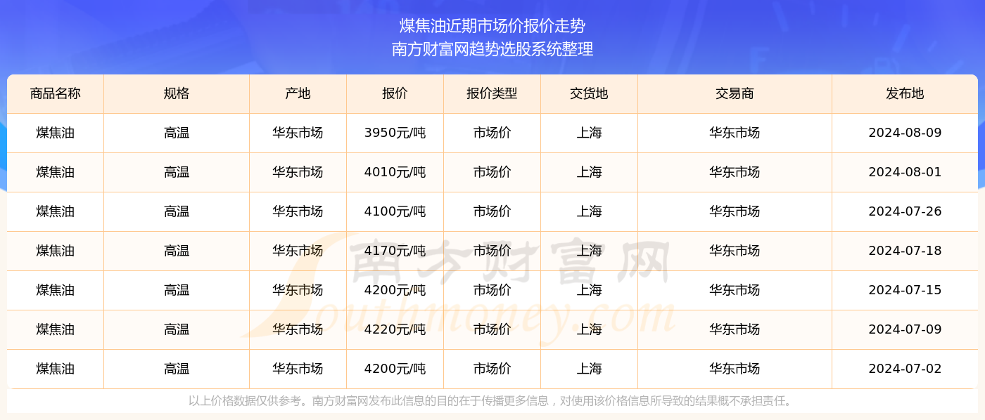 最新价格动态，学习变化的力量与自信的成就之路