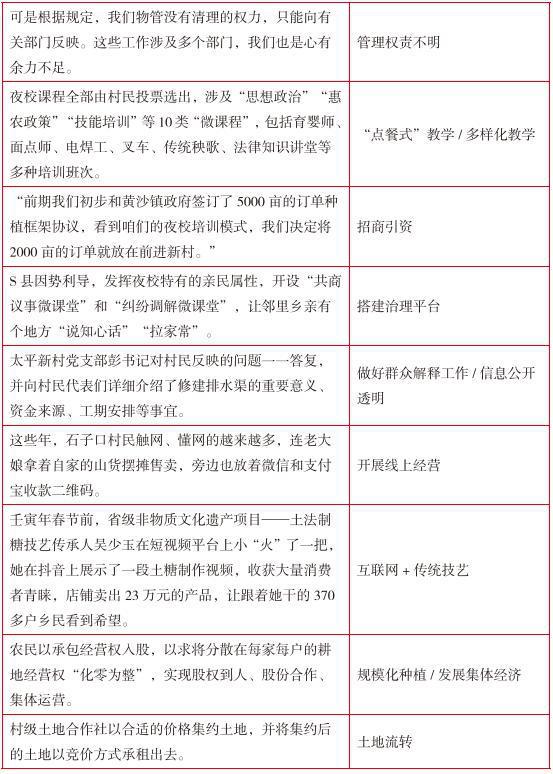 洛阳工程机械协会的职责 第227页