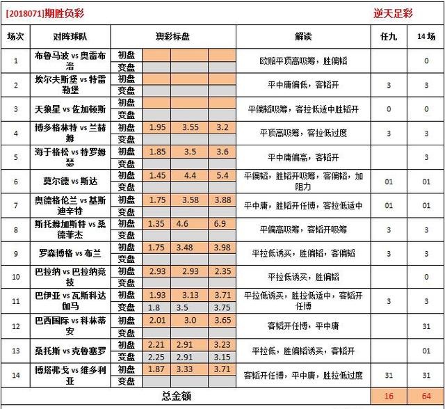 免费澳彩资料查询,实地验证研究方案_游戏版30.548