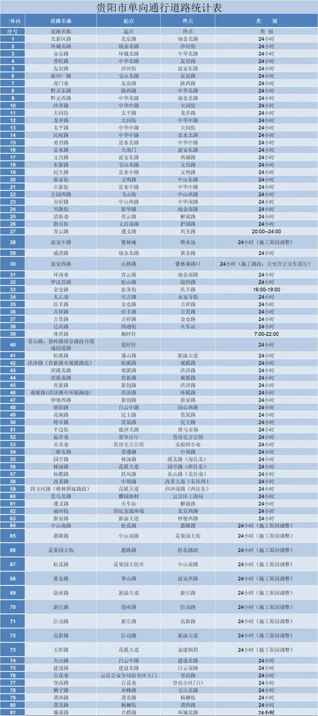 工程机械应急救援车 第217页