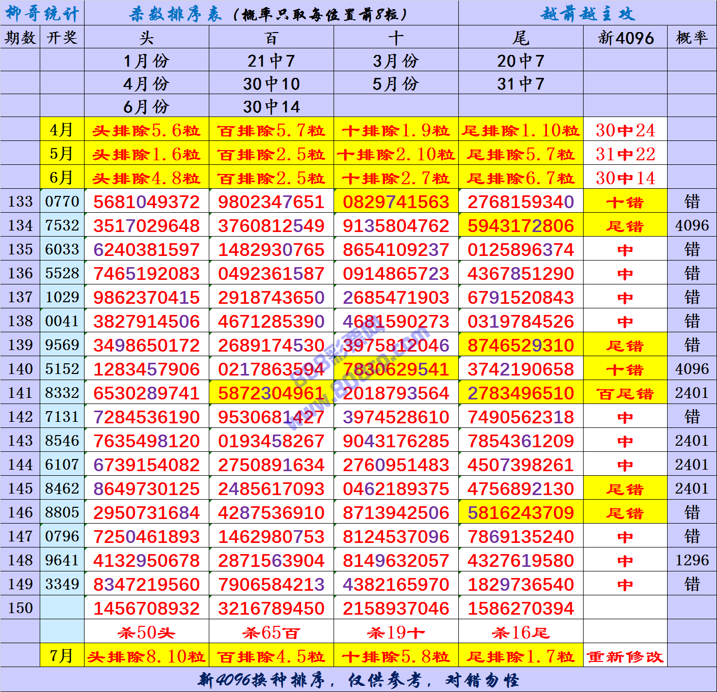 香六港彩开特马号码186,统计材料解释设想_共鸣版73.633
