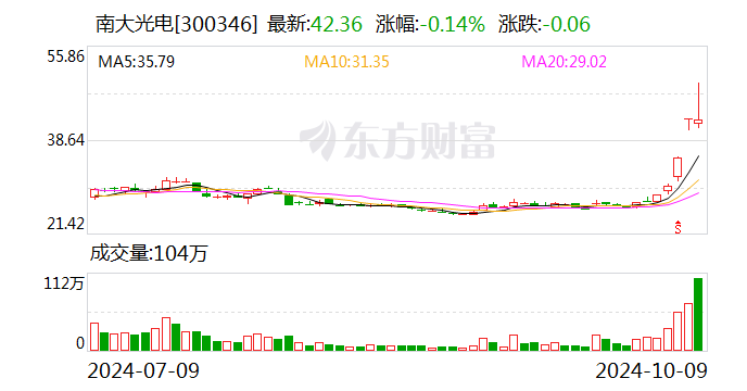 2024澳门六开彩开奖结果查询,专业解读操行解决_目击版86.322