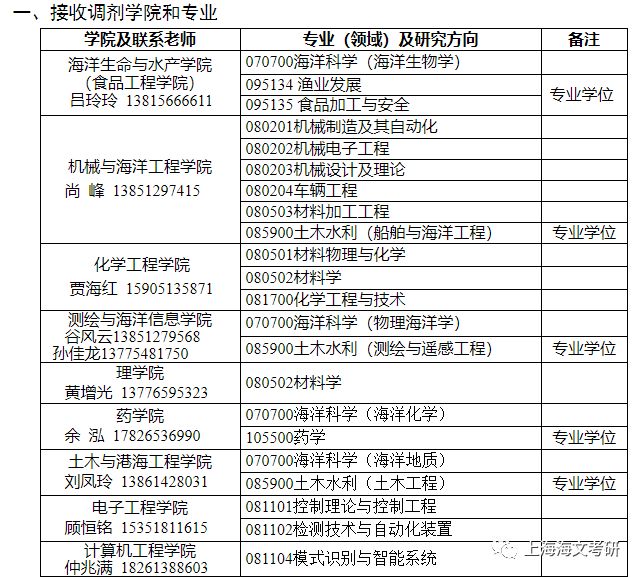 工程机械设备价格 第206页