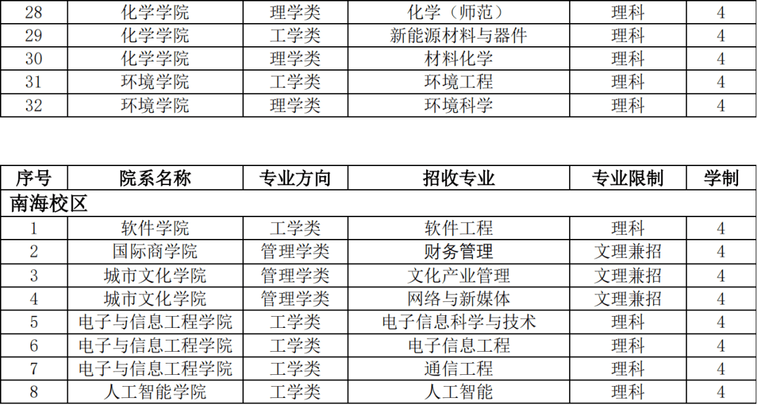 襄阳成工工程机械 第192页