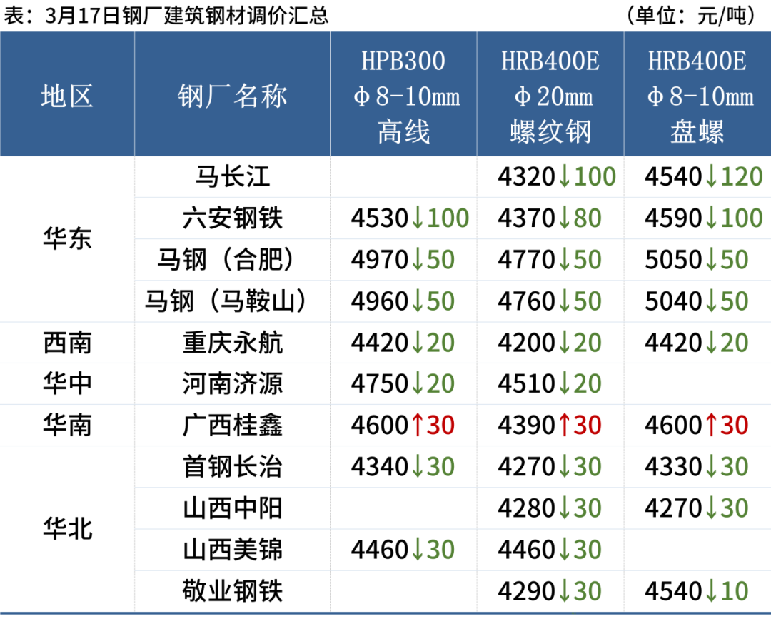 工程机械快换辅具 第189页