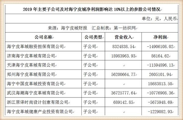 最新财报项目,最新财报项目，揭秘财报中的三大要点