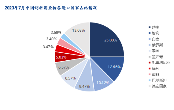 工程机械设备价格 第188页
