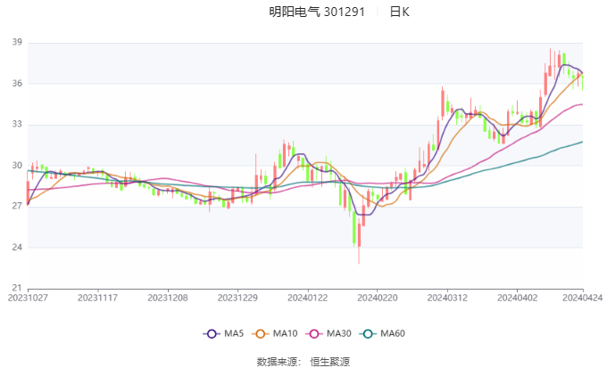洛阳工程机械协会的职责 第185页