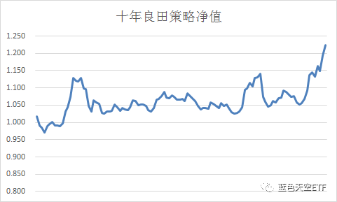 工程机械设备价格 第184页