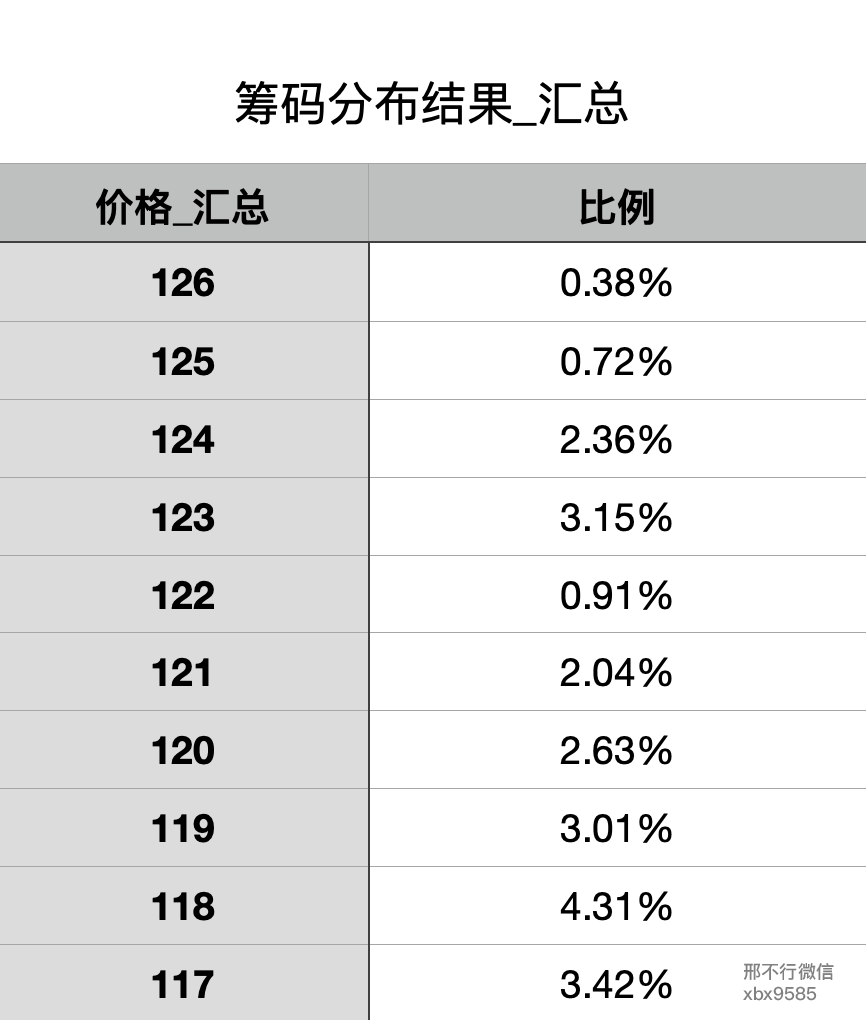 工程机械快换辅具 第175页