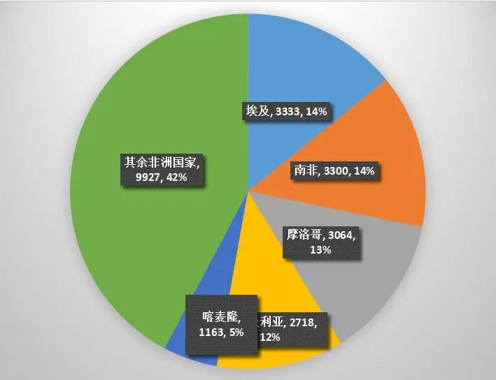 疾控最新数据向好，轻松开启自然美景探索之旅