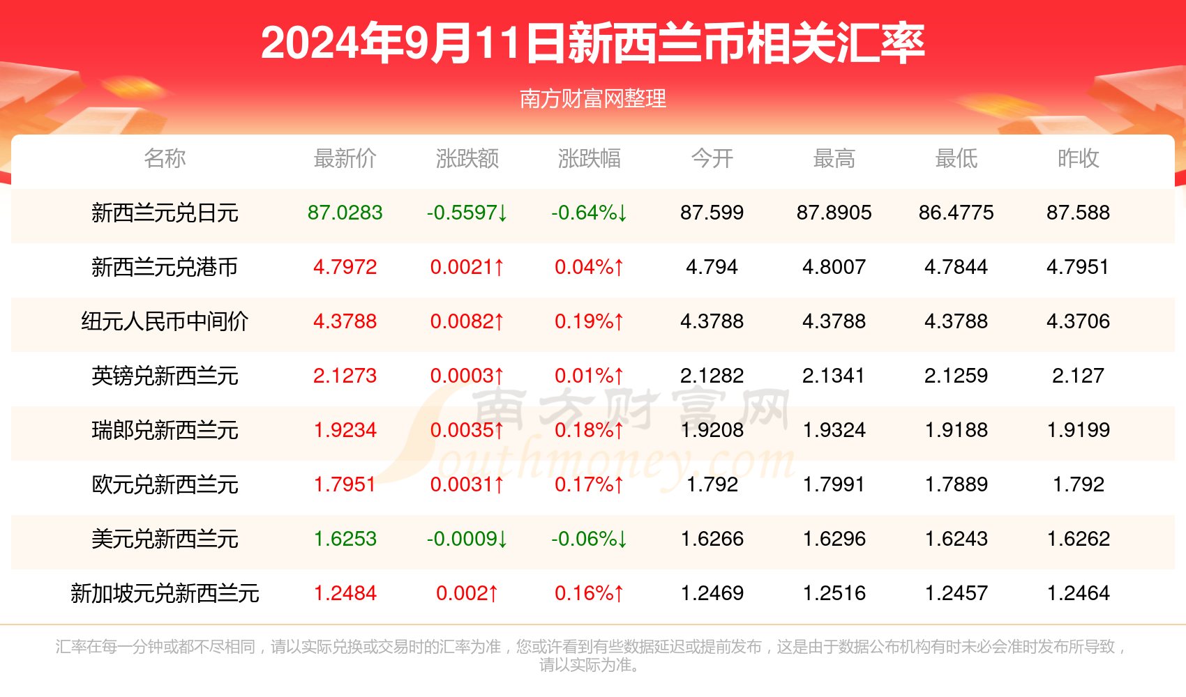工程机械应急救援车 第180页