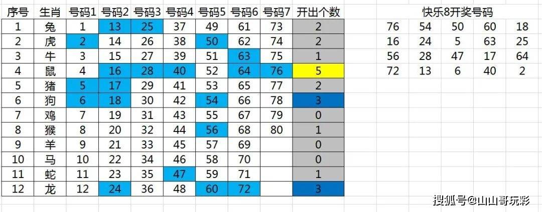 澳门开奖结果+开奖记录表生肖,数据整合解析计划_开放版29.899