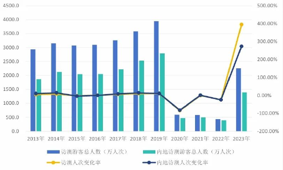 工程机械应急救援车 第174页