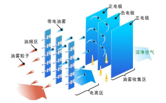 油烟最新净化技术揭秘，小巷中的隐藏瑰宝