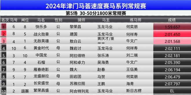 2024年澳门特马今晚号码,全身心数据指导枕_发布版82.607